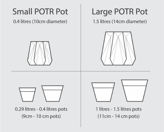 Pot sizes